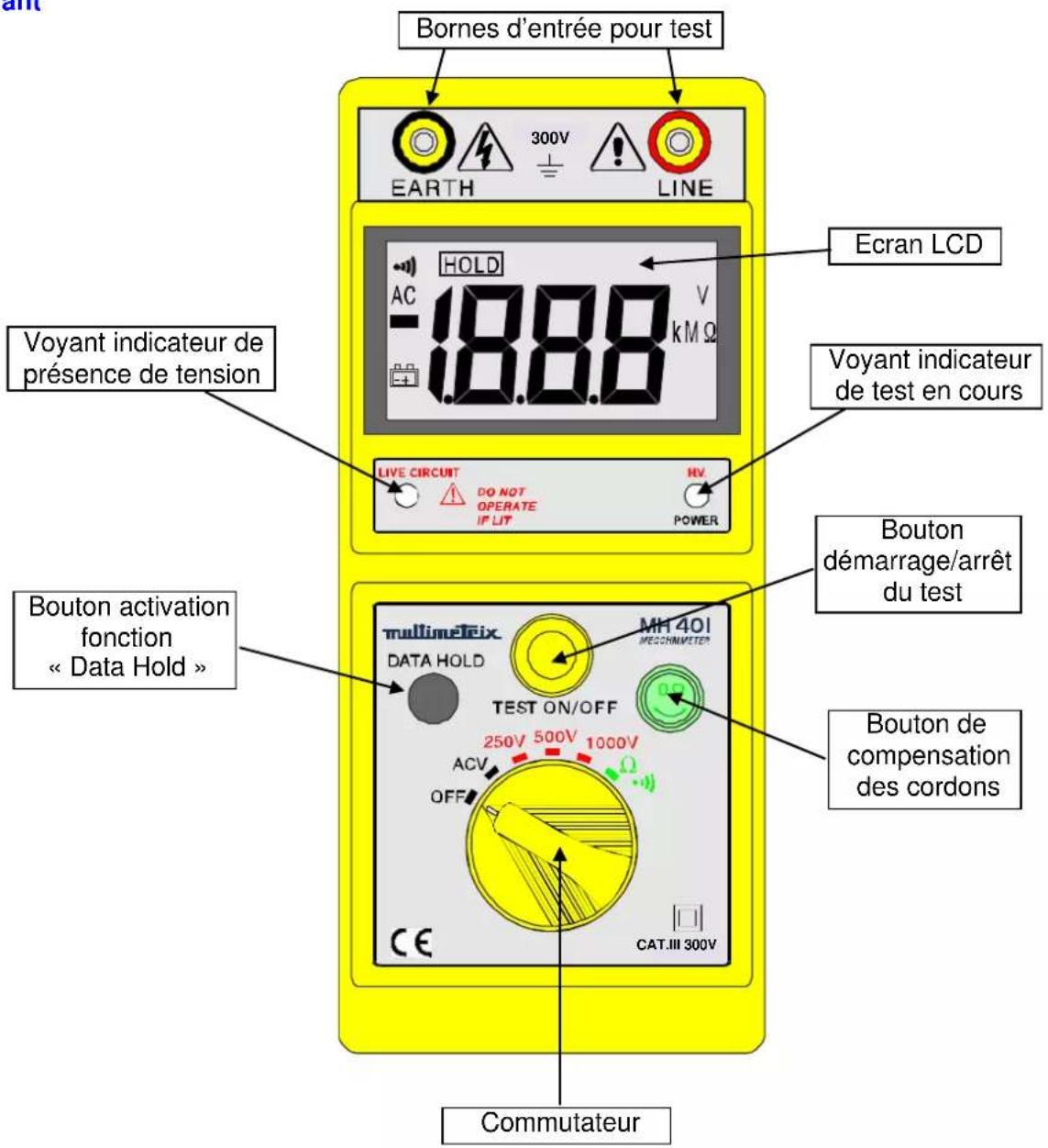 MULTIMETRIX MH 401 - Face-avant - 1
