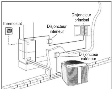 CARRIER Infinity 25VNA8 - AVERTISSEMENT - 1