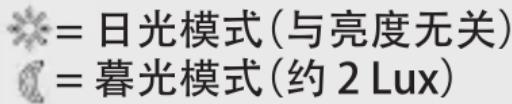 STEINEL My L 40 SC - 亮度设置 - 1