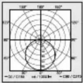 STEINEL My L 40 SC - Dados técnicos - 1
