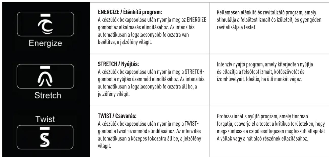 Belena AirStretch - II OPTIMALIS ELHELYEZKEDES A SZONYEGEN: - 1