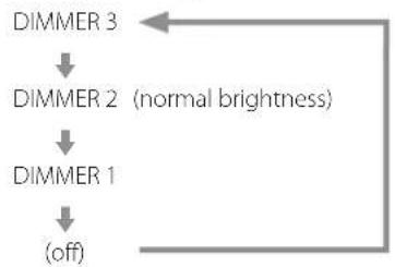 Esoteric F-02 - Dimmer - 2