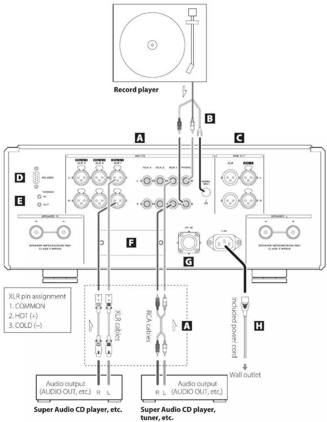 Esoteric F-02 - Precautions when making connections - 1