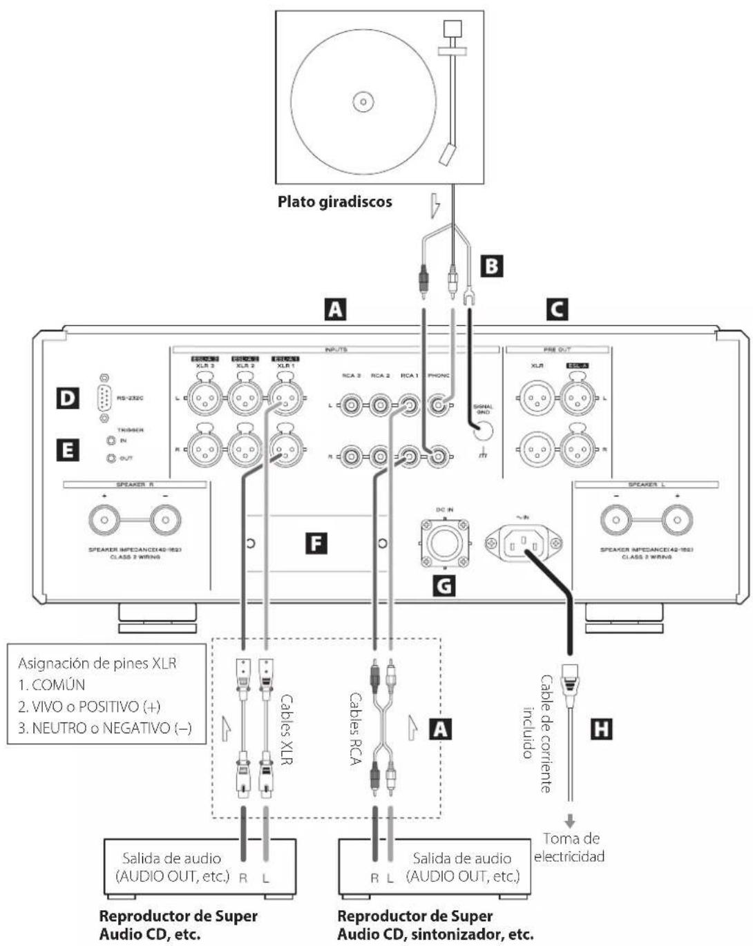 Esoteric F-02 - Precauciones al hacer la conexiones - 1