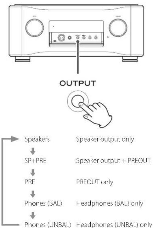 Esoteric F-02 - Switching the connectors used for output - 1