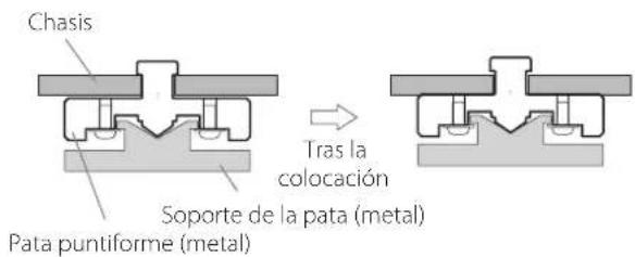 Esoteric F-02 - Nota sobre las patas puntiformes - 1