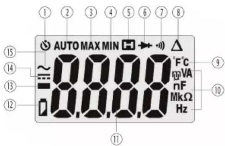 MULTIMETRIX DMM54 - SÍMBOLOS UTILIZADOS EN EL DISPLAY - 1