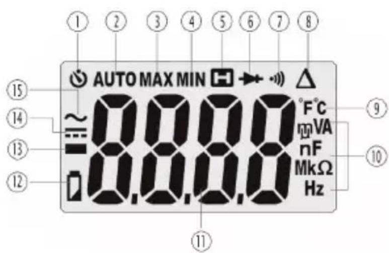 MULTIMETRIX DMM54 - SYMBOLES UTILISÉS SUR L'AFFICHEUR - 1