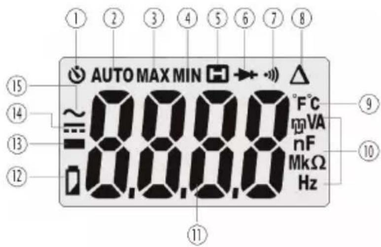 MULTIMETRIX DMM54 - SIMBOLI UTILIZZATI SUL DISPLAY - 1