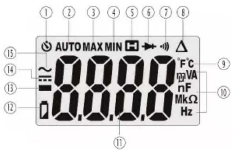 MULTIMETRIX DMM54 - DISPLAY-SYMBOLE - 1