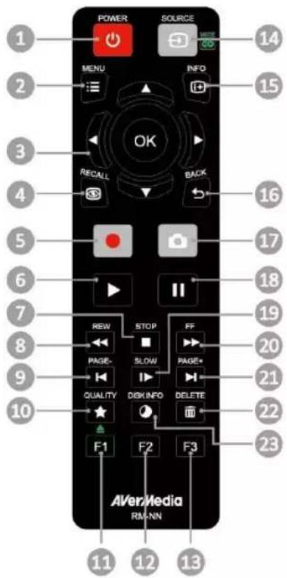 AVERMEDIA Live Streamer MIC 350 - Kapitel 2. Fernbedienung - 1
