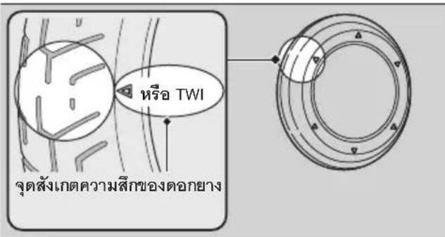 Honda WAVE110i (2024) - การตรวจสอบการสึกหรอผิดปกติ - 2