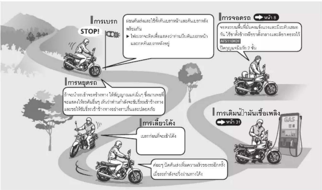 Honda WAVE110i (2024) - แผนภาพแสดงการขับชีรถจักรยานยนต์ขันพื้นฐาน - 2