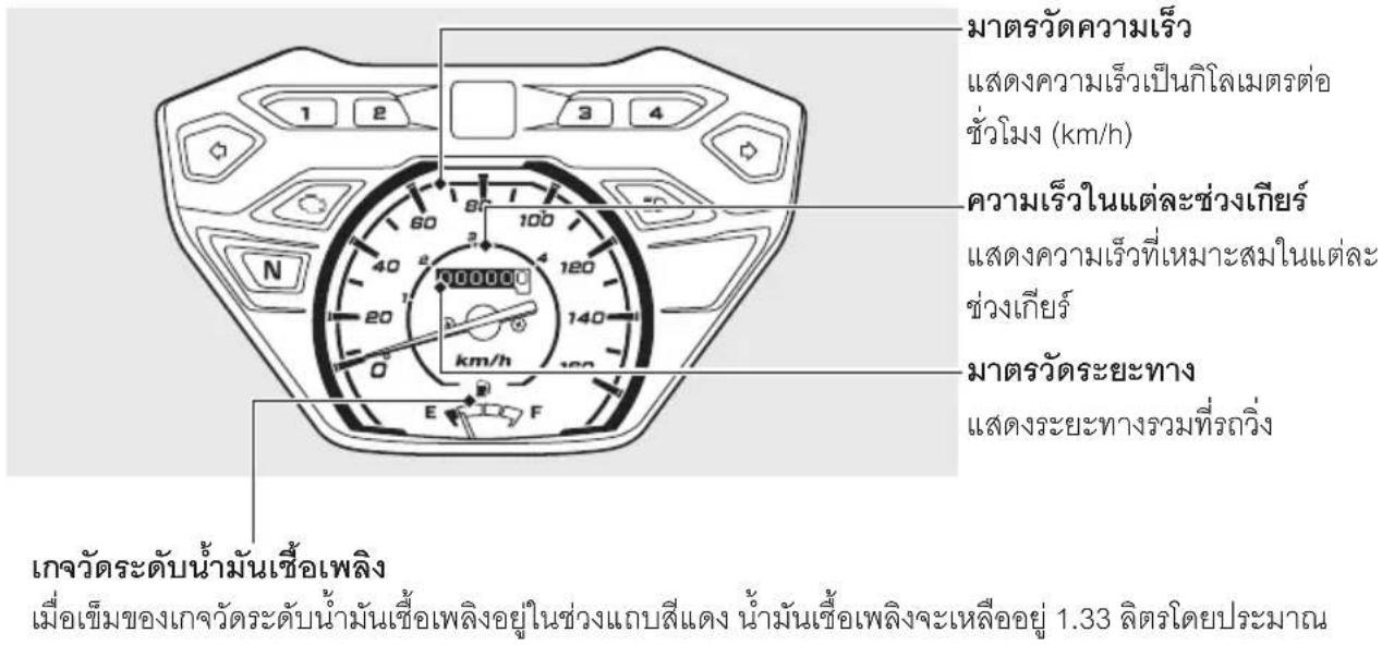 Honda WAVE110i (2024) - เครื่องวัดต่าง ๆ - 1