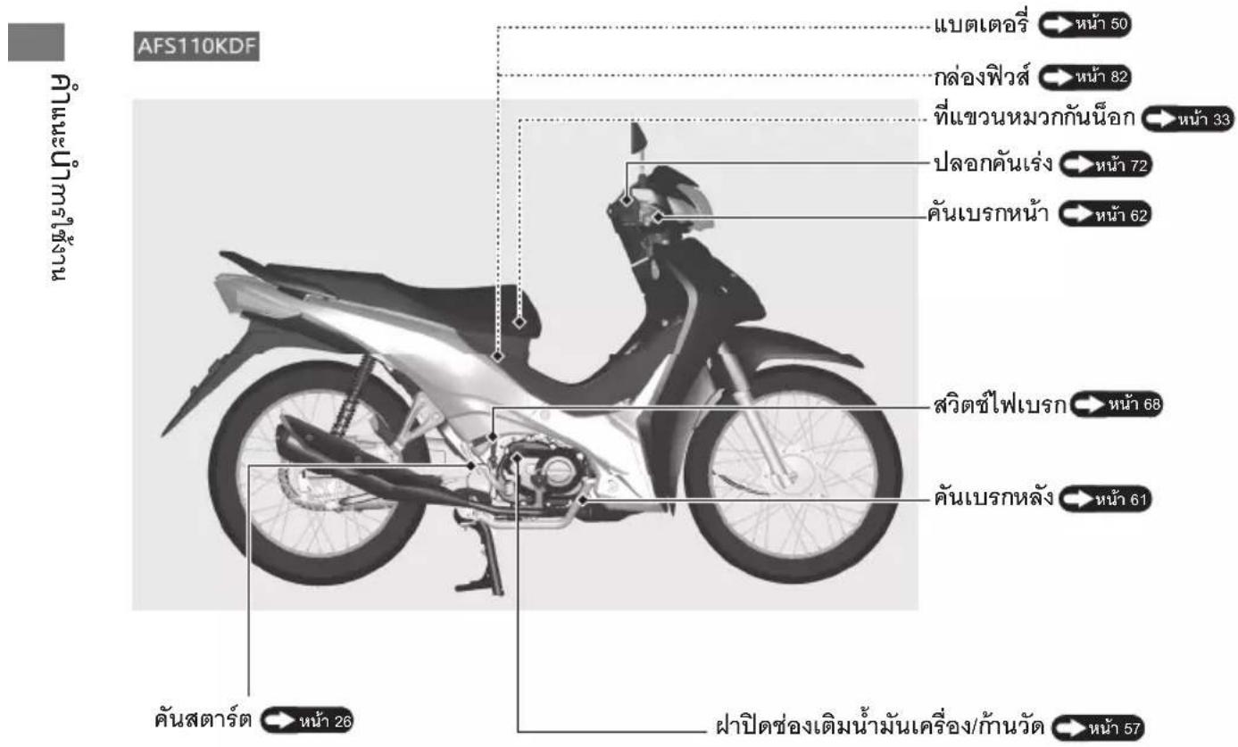 Honda WAVE110i (2024) - แผนภาพแสดงการขับชีรถจักรยานยนต์ขันพื้นฐาน - 5