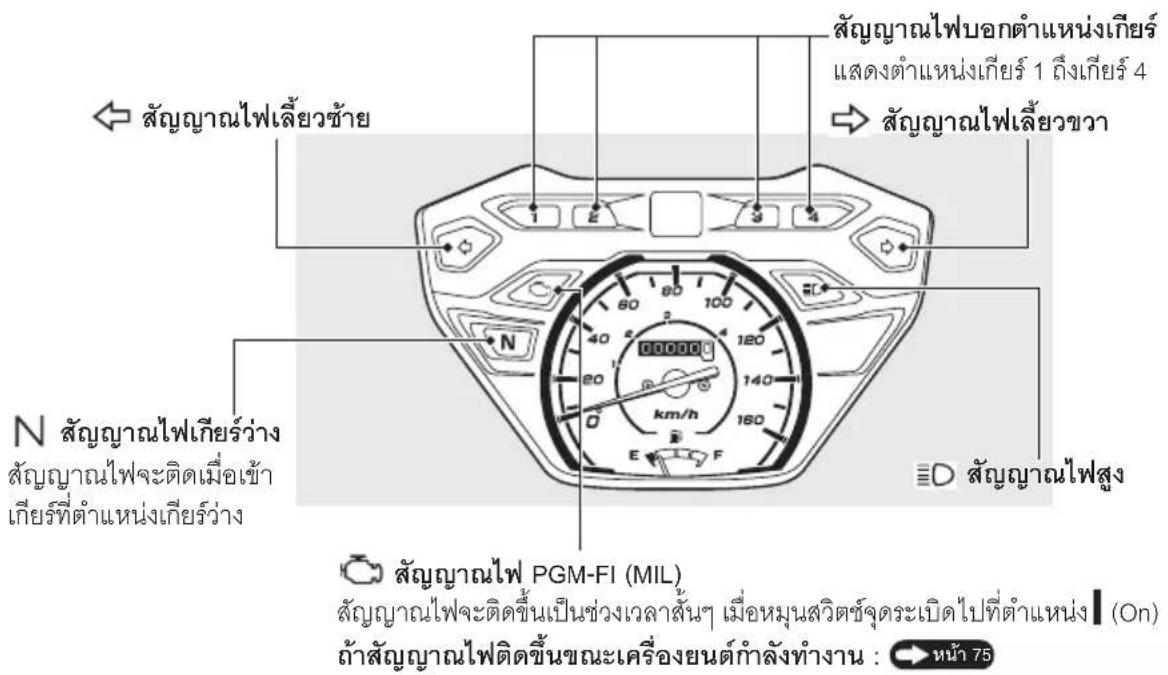 Honda WAVE110i (2024) - สัญญาณไฟต่าง ๆ - 1