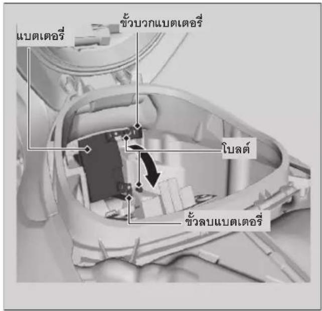Honda WAVE110i (2024) - คำเตือน - 2