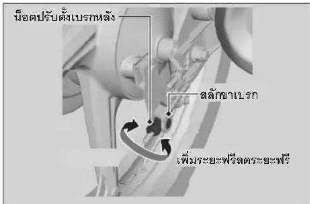 Honda WAVE110i (2024) - การปรับตั้งระยะฟรีค้นเบรกหลัง - 2