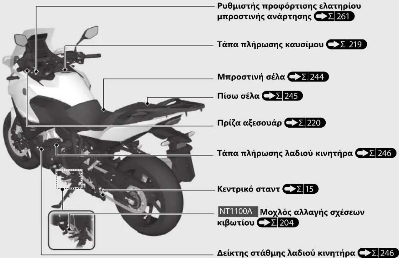 Honda NT1100 (2024) - Θέση εξαρτημάτων (Συνέχεια) - 1