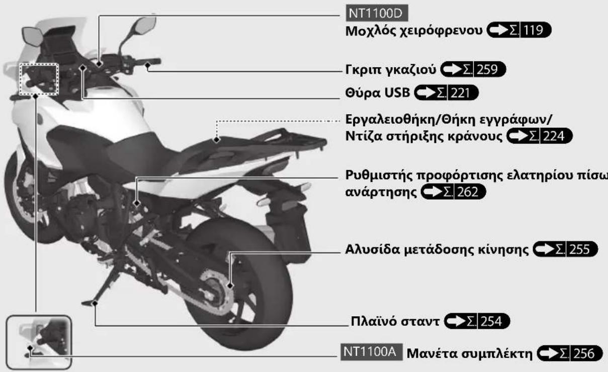 Honda NT1100 (2024) - Θέση εξαρτημάτων - 2