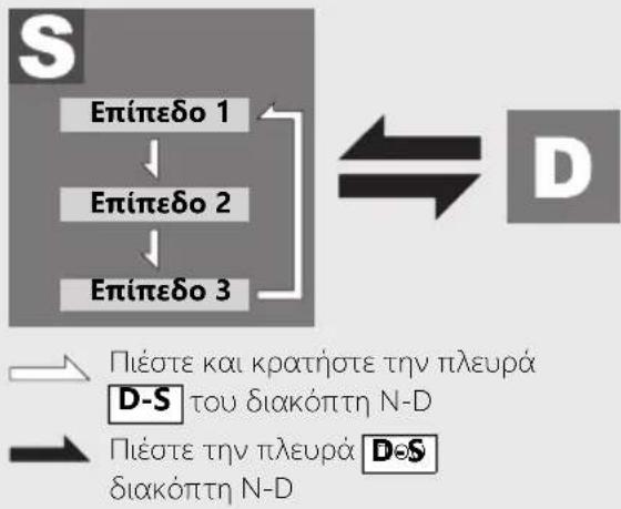 Honda NT1100 (2024) - Επιλογή επιπέδου λειτουργίας S ενώ βρίσκεστε στον ΤΡΟΠΟ ΛΕΙΤΟΥΡΓΙΑΣ ΑΤ - 1