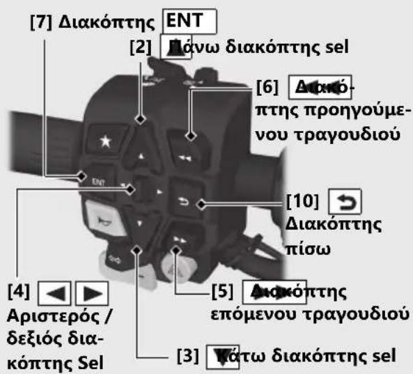 Honda NT1100 (2024) - Βασικοί χειρισμοί - 2