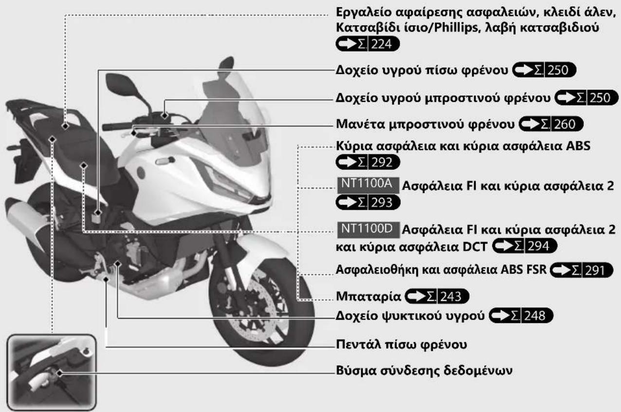 Honda NT1100 (2024) - Θέση εξαρτημάτων - 1