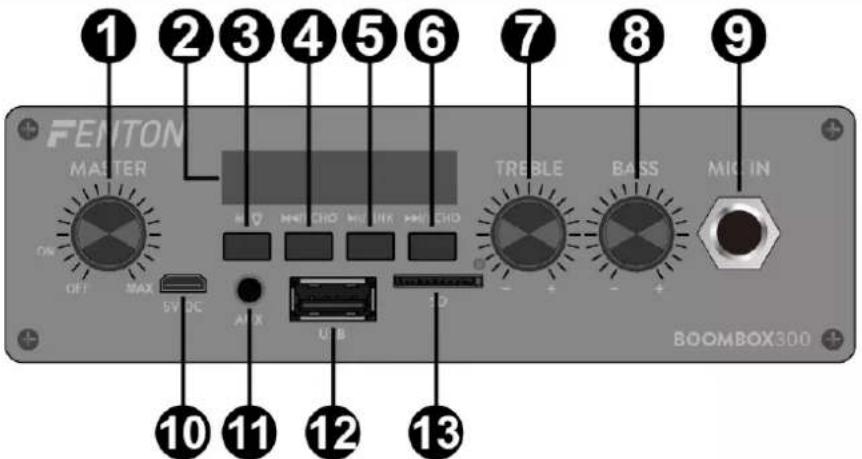 Fenton BoomBox300 - COMMANDES ET ConnEXIONS - 1
