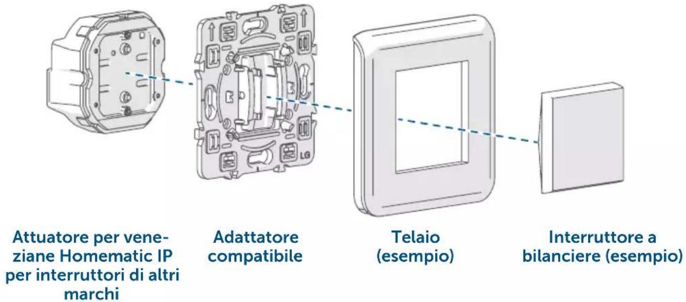 Homematic IP HmIP-BBL-I - Installazione in breve - 1