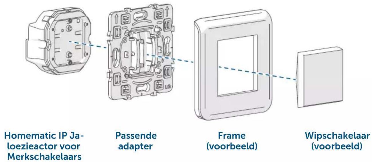 Homematic IP HmIP-BBL-I - Overzicht van de installatie - 1