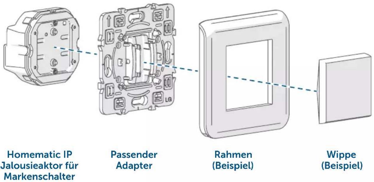 Homematic IP HmIP-BBL-I - Installationsübersicht - 1