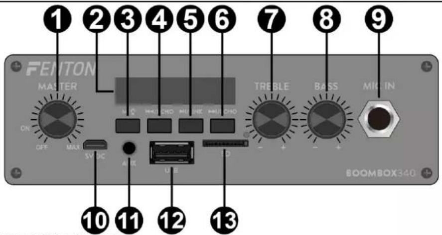 Fenton BoomBox340 - COMMANDES ET CONNEXIONS - 1