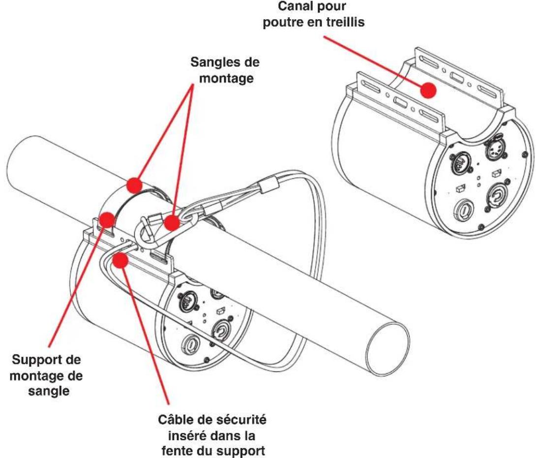 Canal pour poutre en treillis Sangles de montage Support de montage de sangle Câble de sécurité inséré dans la fente du support
