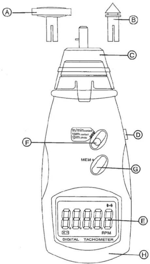 MULTIMETRIX RPM82 - Descripción del aparato - 1
