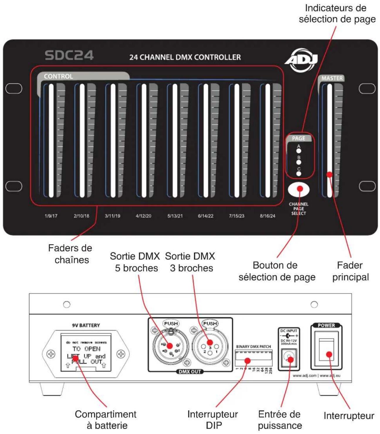 SDC24 24 CHANNEL DMX CONTROLLER INDicateurs de sélection de page CONTROL MASTER PAGE A B C CHANNEL PAGE SELECT 1/9/17 2/10/18 3/11/19 4/12/20 5/13/21 6/14/22 7/15/23 8/16/24 Faders de chaînes Sortie DMX Sortie DMX Bouton de sélection de page Fader principal 5 broches 3 broches 9V BATTERY PUSH PUSH DO NOT REMOVE SPECTS TO OPEN LIST UP and FULL OUT DMX OUT BITRUM DIP Binary DMX PATCH DC INPUT DC 9V-12V 300mA min POWER www.adj.com | www.adj.eu Compartment à batterie Interrupteur DIP Entrée de puissance Interrupteur