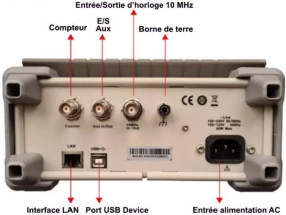 METRIX GX 1030 - PANNEAUX AVANT / ARRIÈRE ET INTERFACE UTILISATEUR - 2