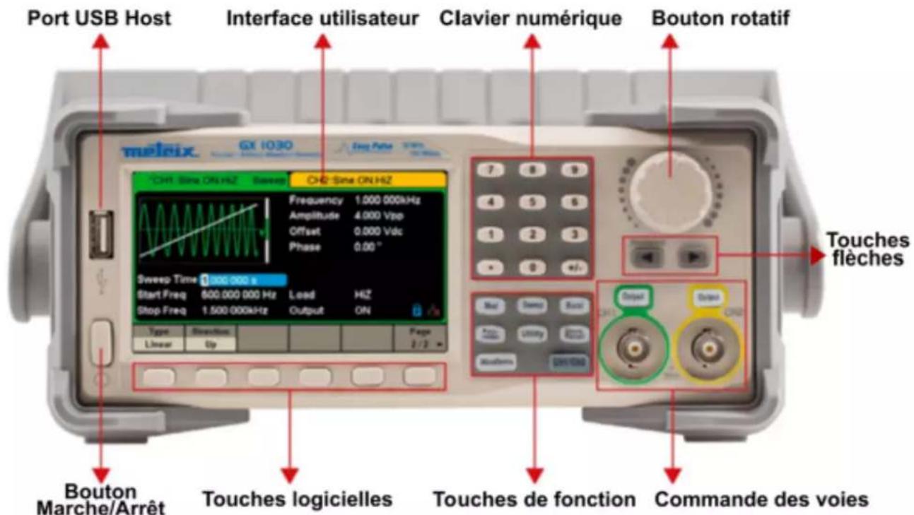 METRIX GX 1030 - PANNEAUX AVANT / ARRIÈRE ET INTERFACE UTILISATEUR - 1