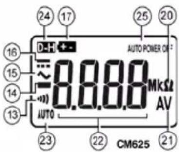 MULTIMETRIX CM625 - 4
