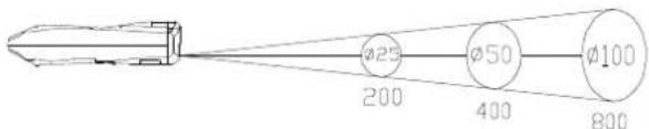 CHAUVIN ARNOUX C.A 1871 - Ratio between distance from target / diameter of measurement field - 1