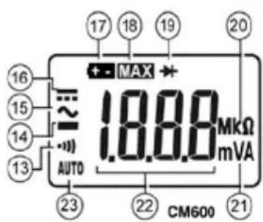 MULTIMETRIX CM610 - 3