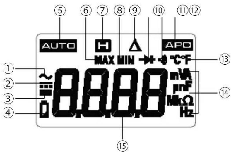 MULTIMETRIX CM604 - DISPLAY-SYMBOLE - 1
