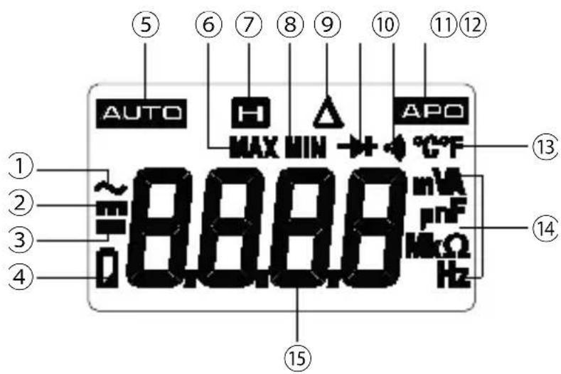 MULTIMETRIX CM604 - SIMBOLI UTILIZZATI SUL DISPLAY - 1