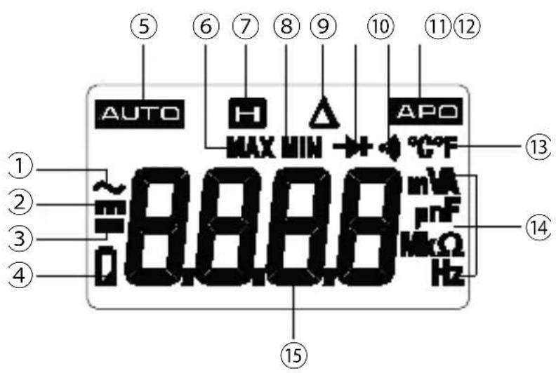 MULTIMETRIX CM604 - SYMBOLES UTILISÉS SUR L'AFFICHEUR - 1