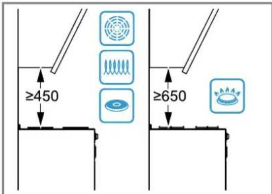 BOSCH DWK81AN65 - Distances de sécurité - 1