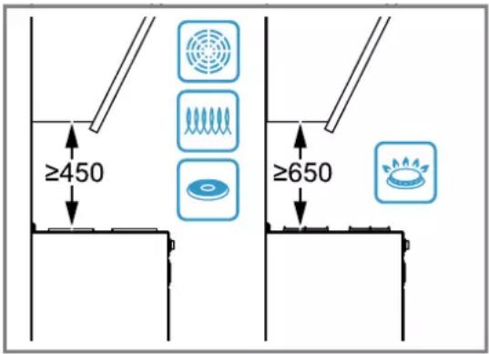 BOSCH DWJ81AN60 - Distances de sécurité - 1