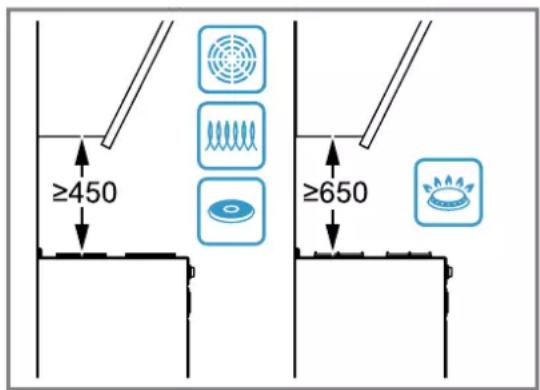 BOSCH DWJ67FN60 - Distances de sécurité - 1