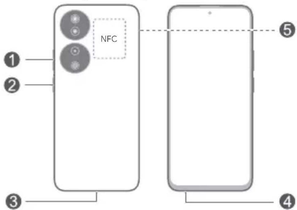 HONOR X7b - Ismerje meg a készülékét - 1