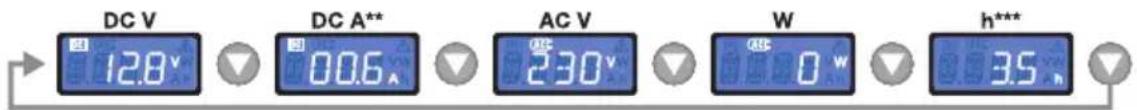Osram Pure Sine Wave 12V DC 1000W RCD - Informationsmodus - 1
