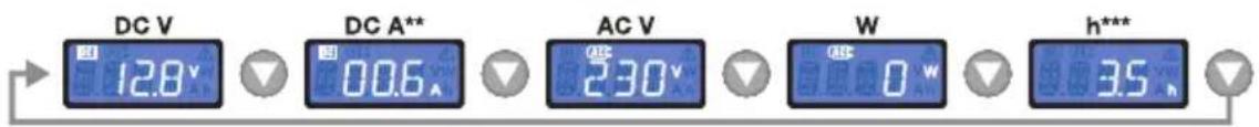 Osram Pure Sine Wave 12V DC 1000W RCD - Information Mode - 1