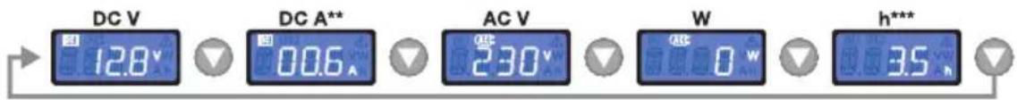 Osram Pure Sine Wave 12V DC 600W RCD - Information Mode - 1